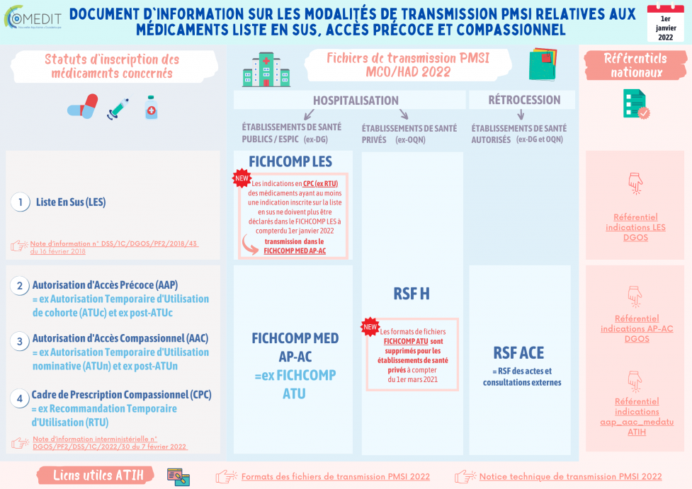 Ce Titre N'est Pas Disponible En Accès Instantané 1044 Médicament en accès précoce – accès compassionnel | OMEDIT Nouvelle